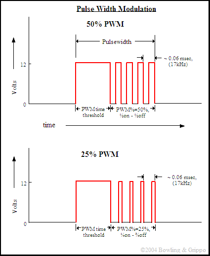 Injector_PWM